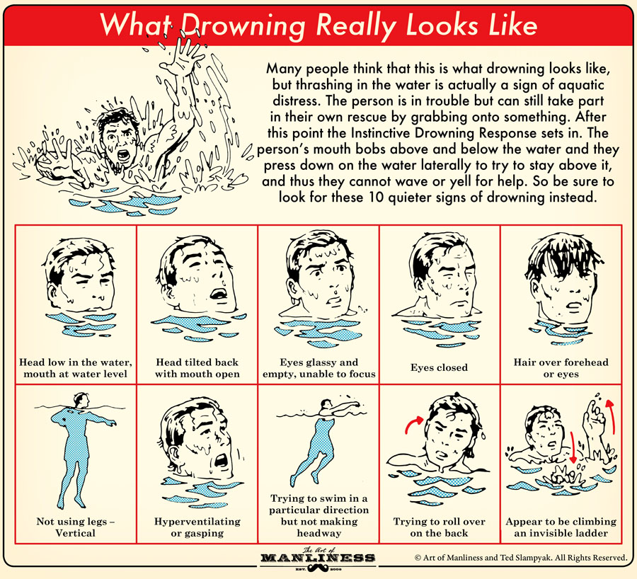 Illustraction what drowning really looks like.