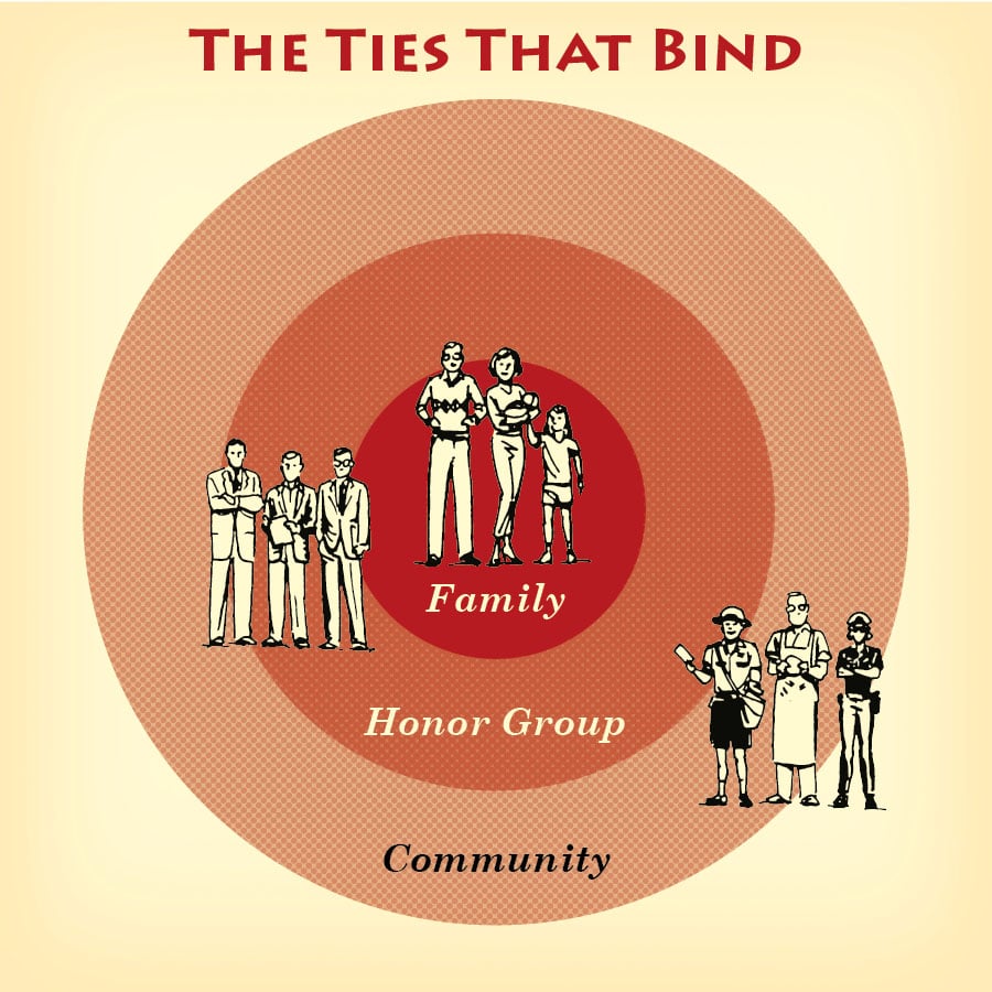 Social ties illustration family honor group community neighborhood.
